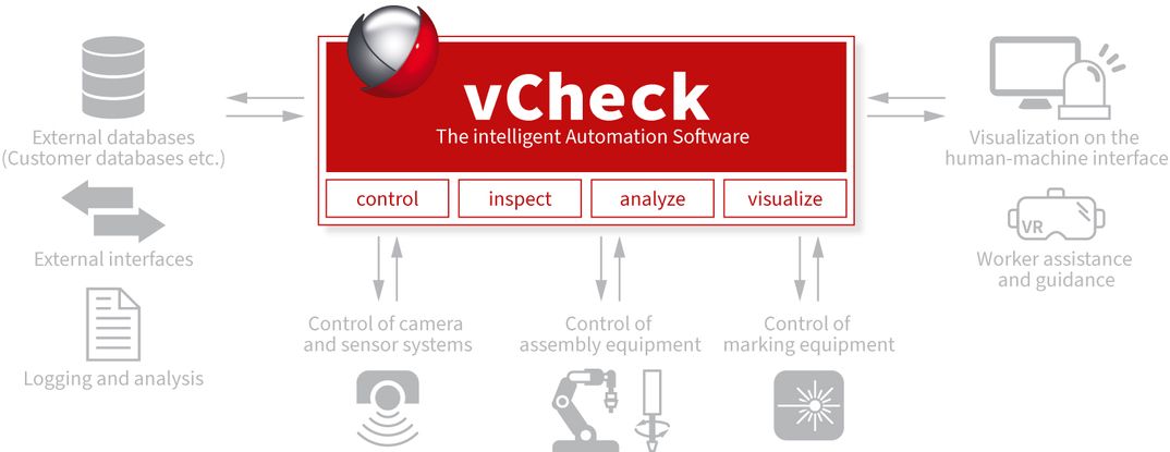Intelligent image processing and automation software vCheck®