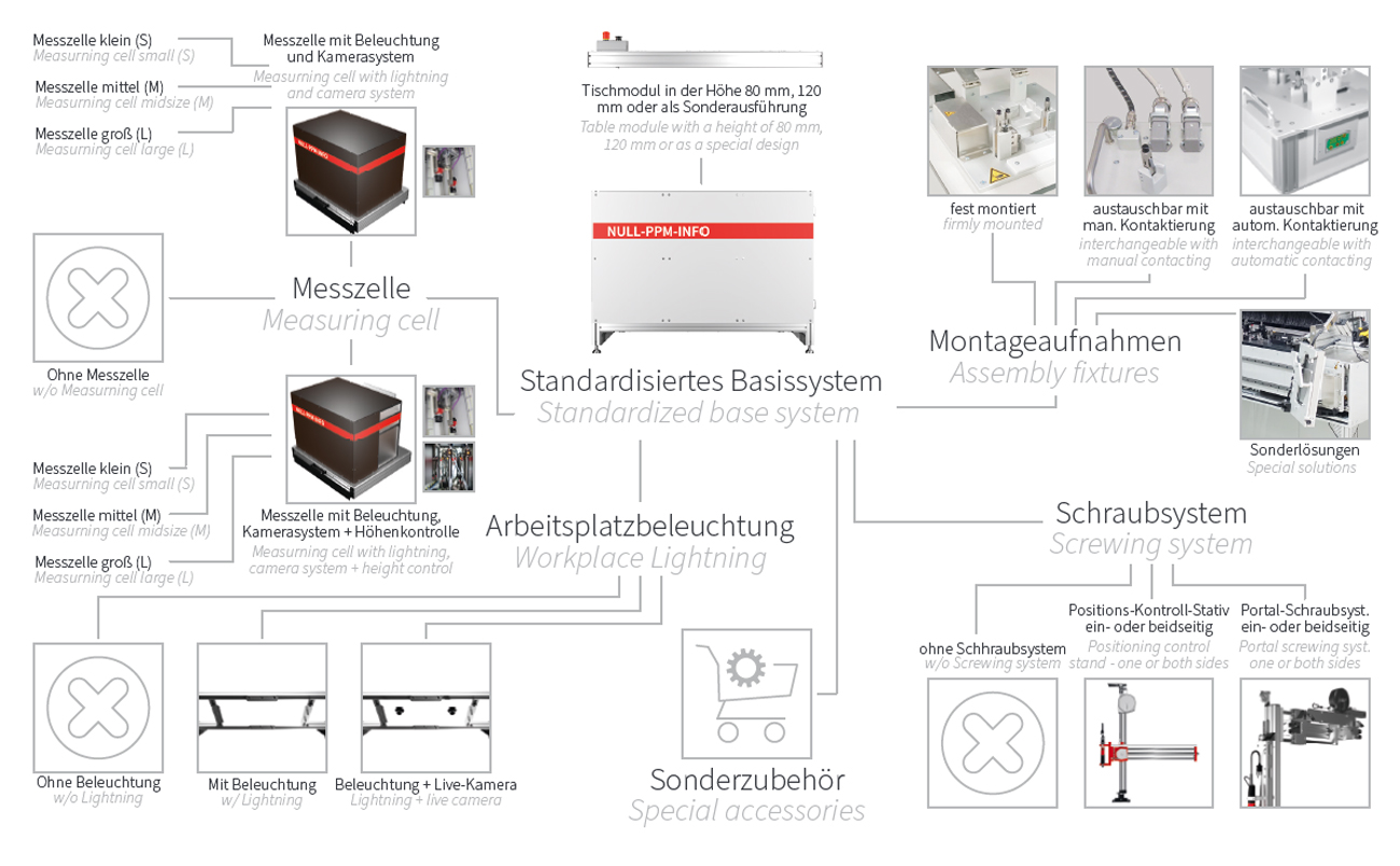 compact.UNI - flexible configurability