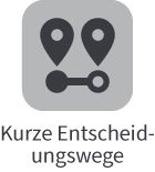 Arbeiten bei Brainware Solutions GmbH
