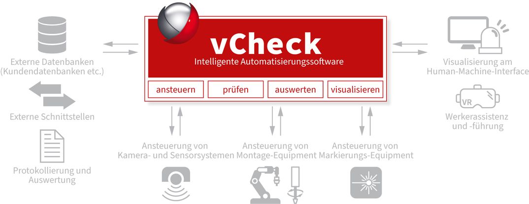 Intelligente Bildverarbeitungs und Automatisierungssoftware vCheck®