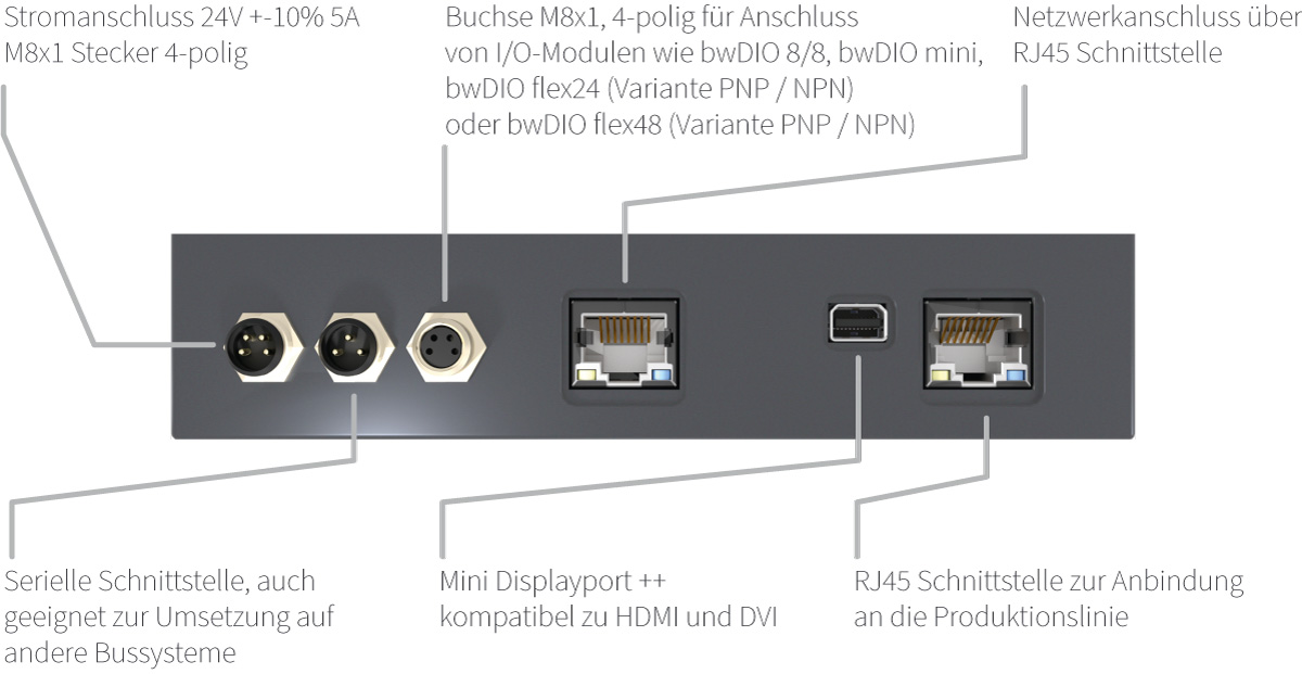 vCheck® Cam Schnittstellen Anschlüsse